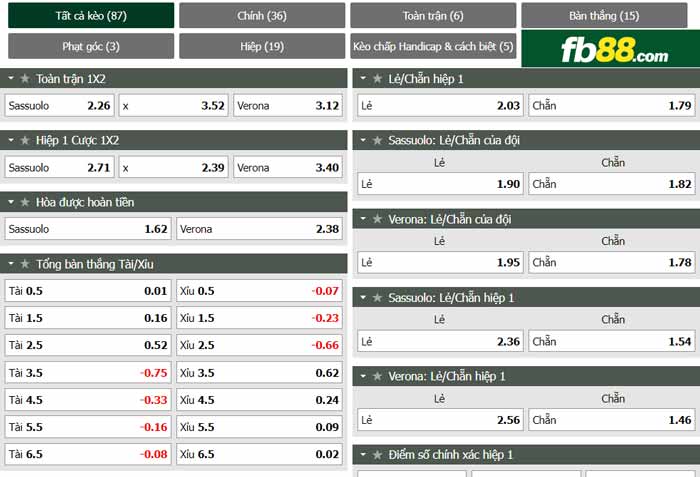 fb88-chi tiết kèo trận đấu Sassuolo vs Hellas Verona
