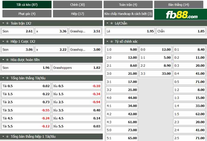 fb88-chi tiết kèo trận đấu Sion vs Grasshoppers