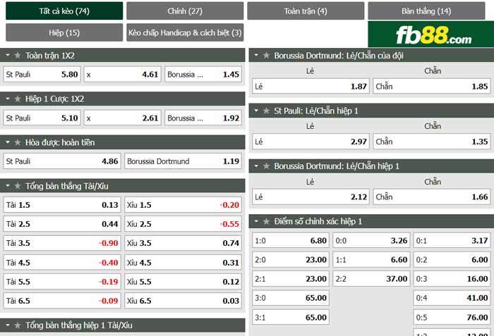 fb88-chi tiết kèo trận đấu St. Pauli vs Dortmund