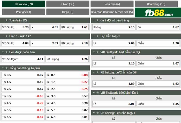 fb88-chi tiết kèo trận đấu Stuttgart vs Leipzig