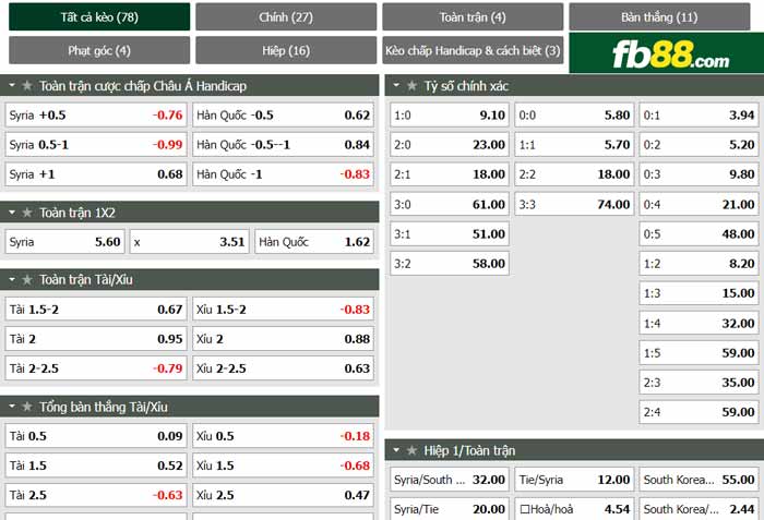 fb88-chi tiết kèo trận đấu Syria vs Han Quoc