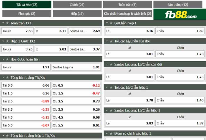 fb88-chi tiết kèo trận đấu Toluca vs Santos Laguna