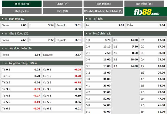 fb88-chi tiết kèo trận đấu Torino vs Sassuolo