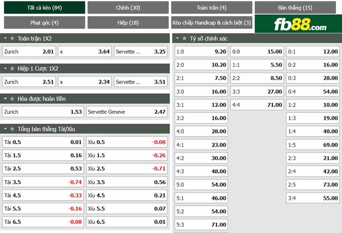 fb88-chi tiết kèo trận đấu Zurich vs Servette