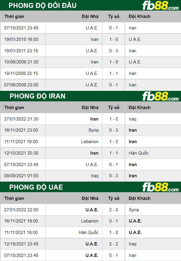 fb88-thong-so-tran-dau-Iran-vs-UAE