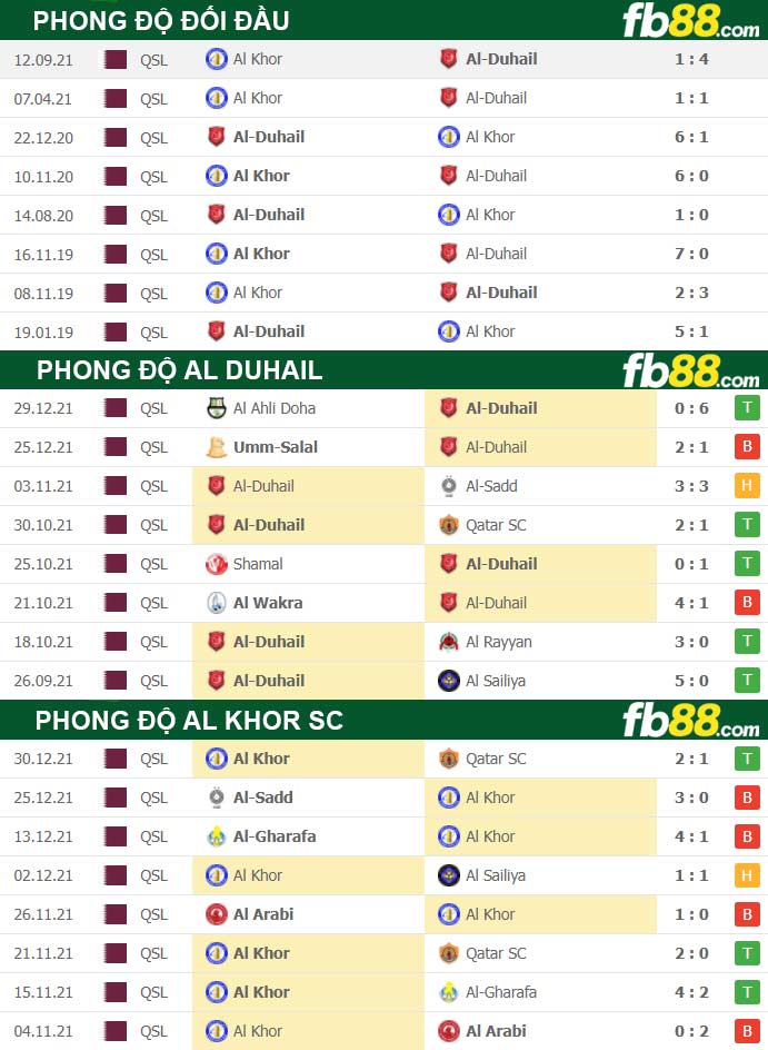 Fb88 thông số trận đấu Al Duhail vs Al Khor SC