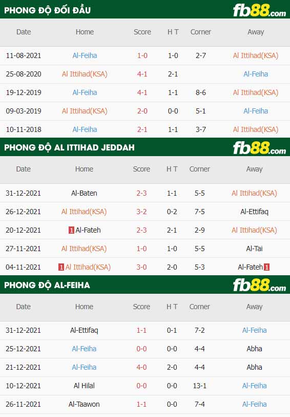 fb88-thông số trận đấu Al Ittihad Jeddah vs Al-Feiha