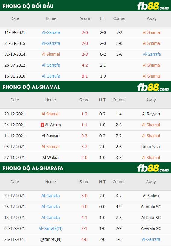 fb88-thông số trận đấu Al-Shamal vs Al-Gharafa
