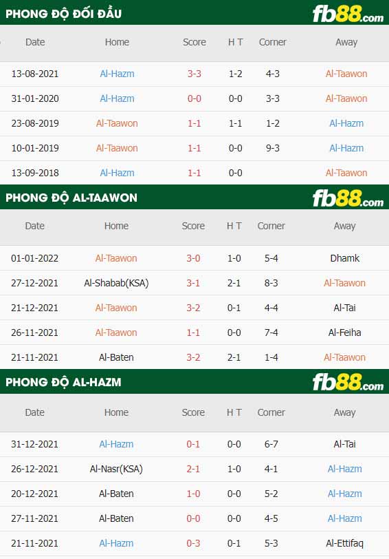 fb88-thông số trận đấu Al-Taawon vs Al-Hazm