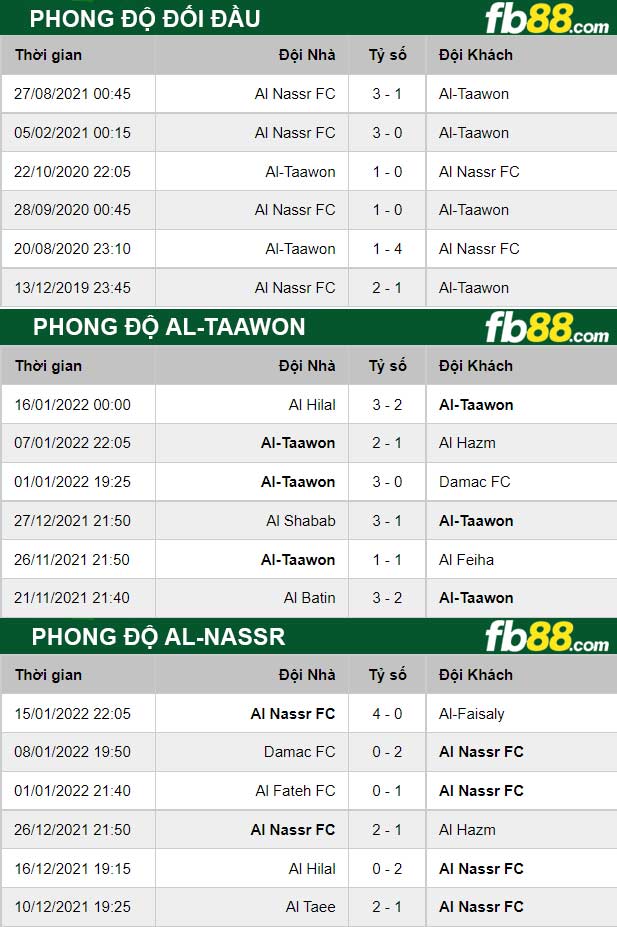 Fb88 thông số trận đấu Al-Taawon vs Al-Nassr
