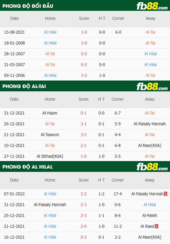 fb88-thông số trận đấu Al-Tai vs Al Hilal