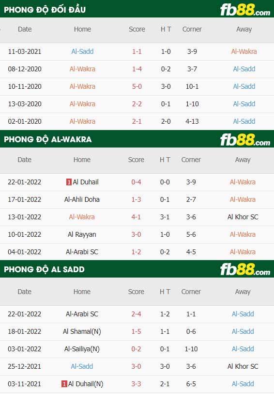 fb88-soi kèo Al-Wakra vs Al-Sadd