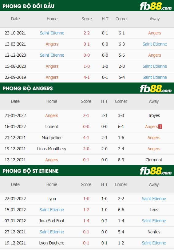 fb88-thông số trận đấu Angers vs Saint-Etienne
