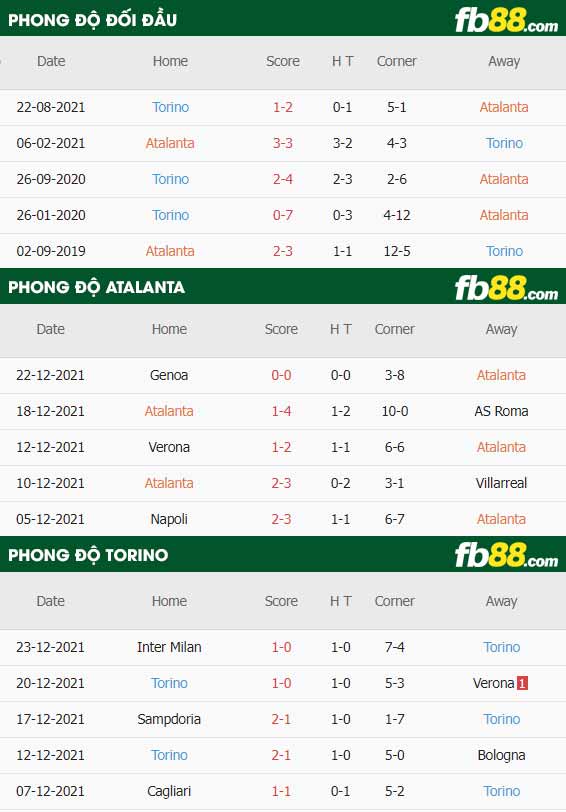 fb88-thông số trận đấu Atalanta vs Torino
