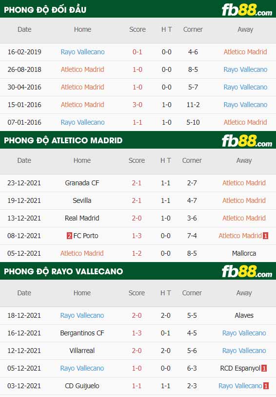 fb88-thông số trận đấu Atletico Madrid vs Rayo Vallecano