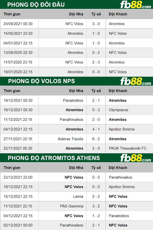 Fb88 thông số trận đấu Atromitos Athens vs Volos NPS