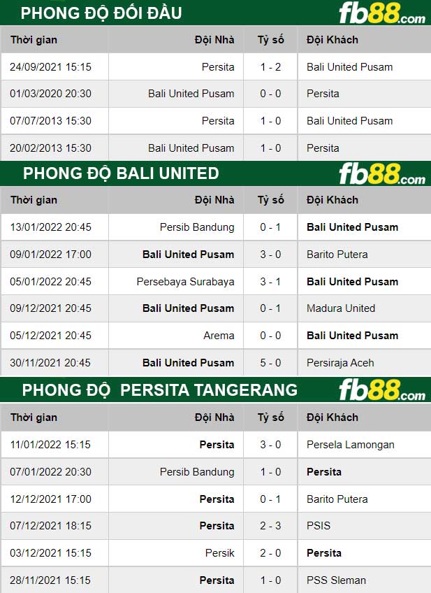 Fb88 thông số trận đấu Bali United vs Persita Tangerang