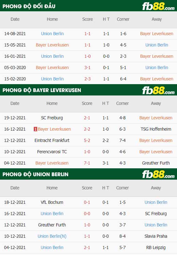fb88-thông số trận đấu Bayer Leverkusen vs Union Berlin