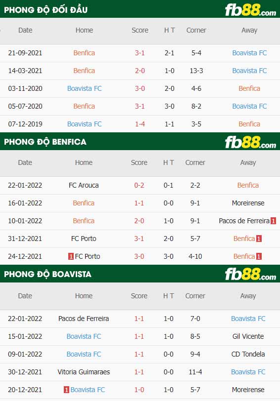 fb88-soi kèo Benfica vs Boavista