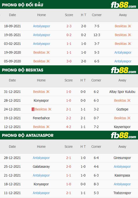 fb88-thông số trận đấu Besiktas vs Antalyaspor