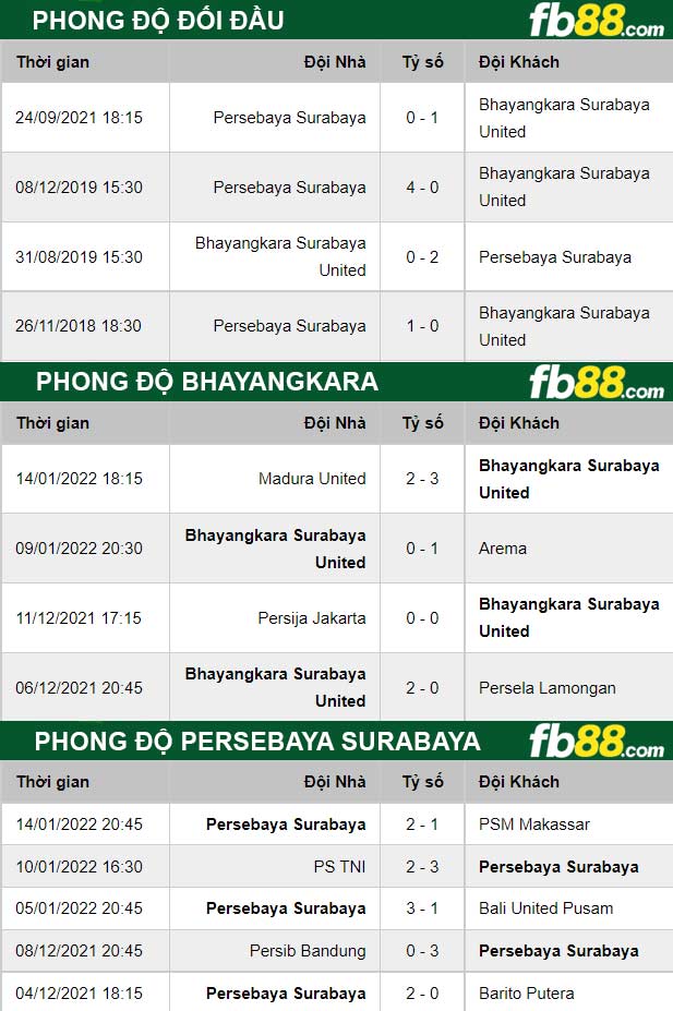 Fb88 thông số trận đấu  Bhayangkara vs Persebaya Surabaya
