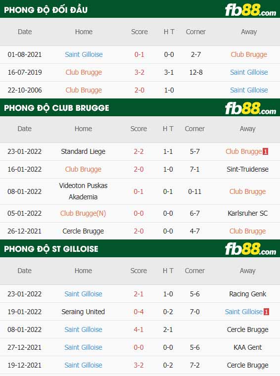 fb88-thông số trận đấu Club Brugge vs St. Gilloise