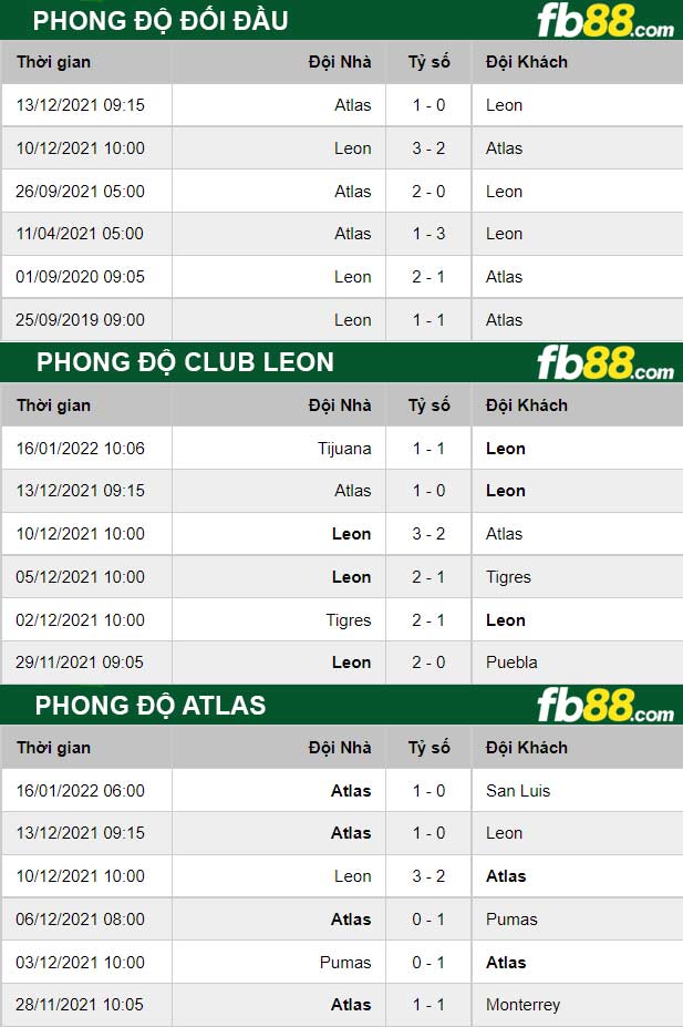 Fb88 thông số trận đấu Inter Milan vs Empoli