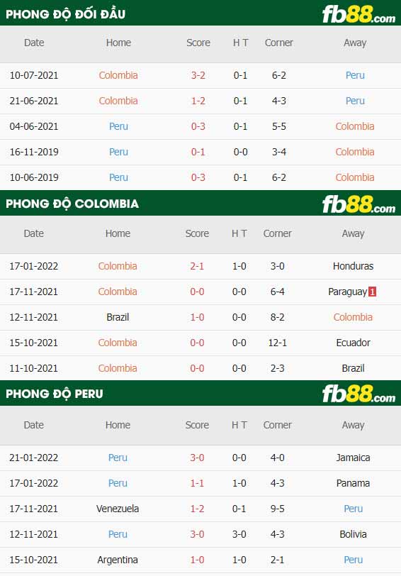 fb88-soi kèo Colombia vs Peru