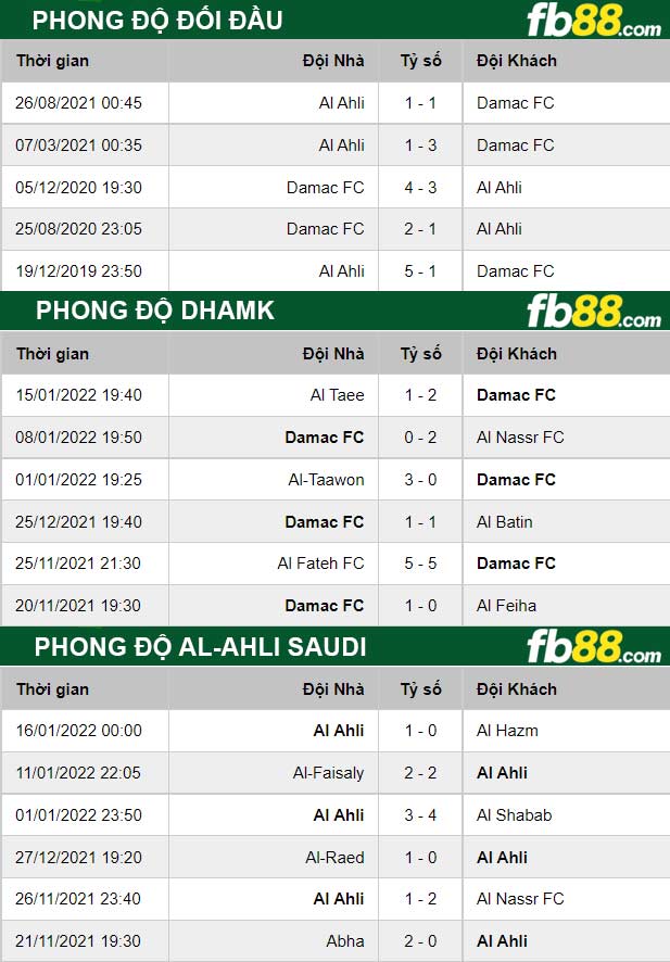 Fb88 thông số trận đấu Dhamk vs Al-Ahli Saudi