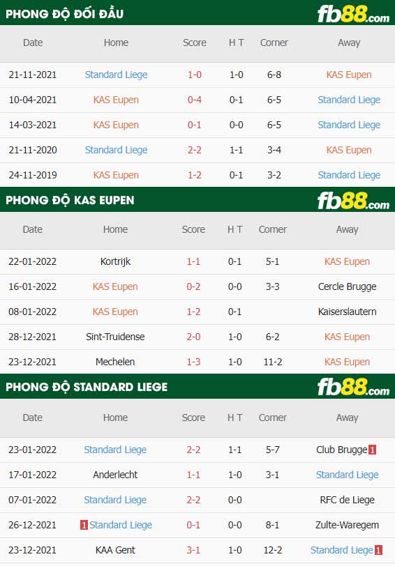 fb88-thông số trận đấu Eupen vs Standard Liege