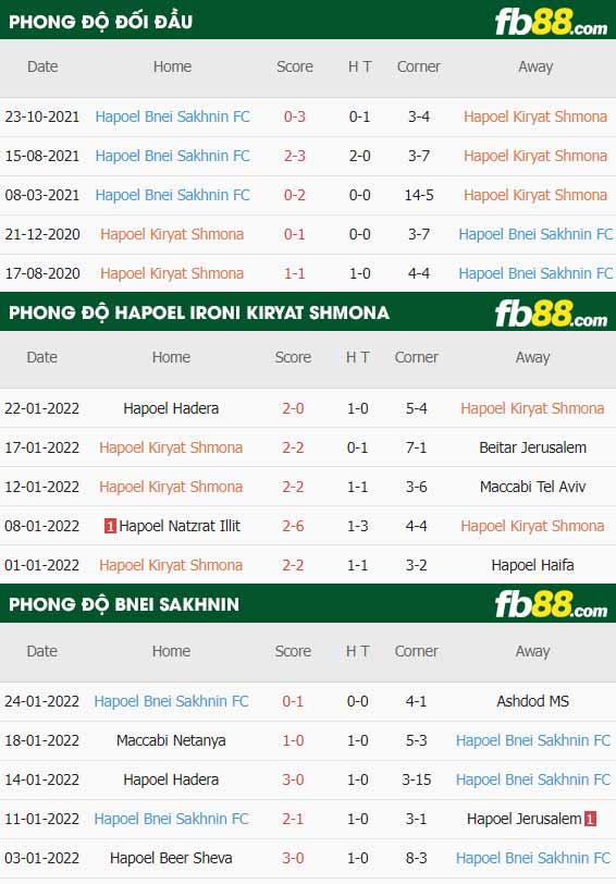 fb88-chi tiết kèo trận đấu Hapoel Ironi Kiryat Shmona vs Bnei Sakhnin