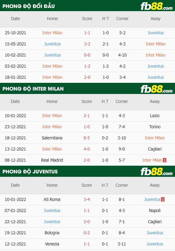 fb88-soi kèo Inter Milan vs Juventus