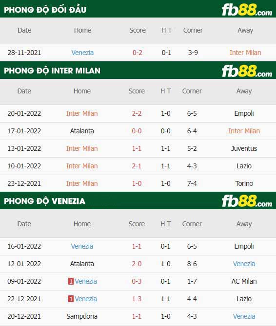 fb88-thông số trận đấu Inter Milan vs Venezia