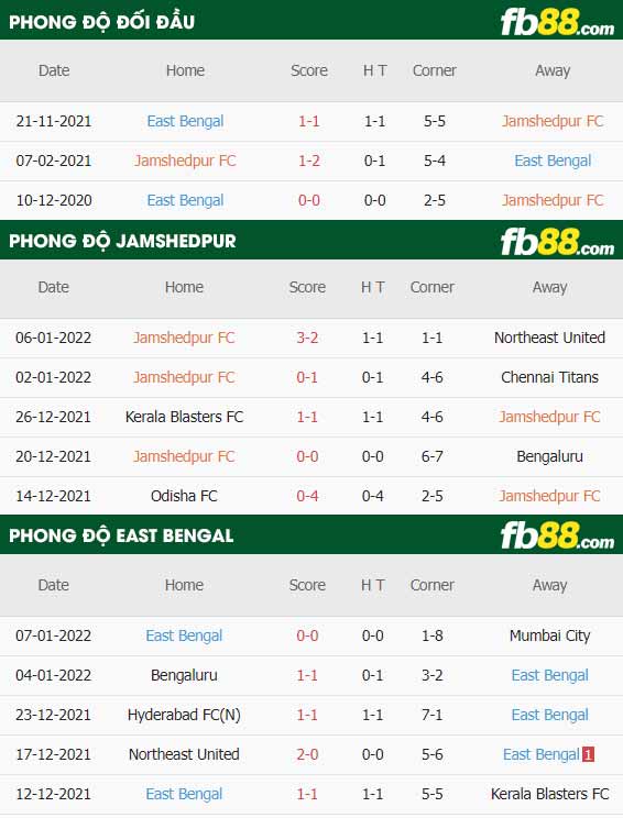 fb88-thông số trận đấu Jamshedpur vs East Bengal