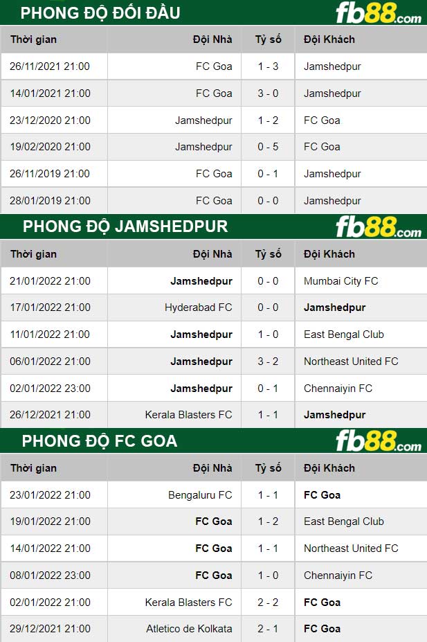 Fb88 thông số trận đấu Jamshedpur vs FC Goa