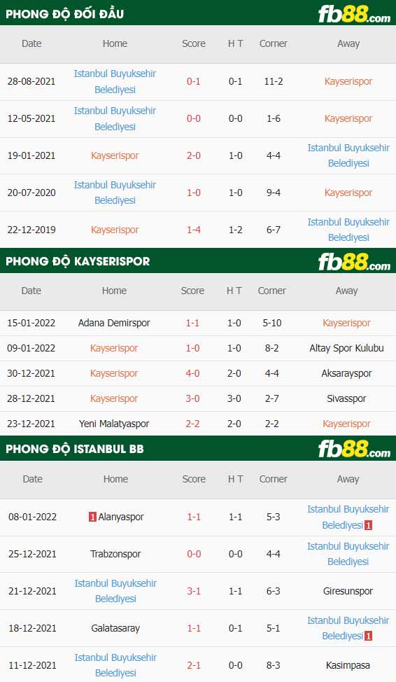fb88-thông số trận đấu Kayserispor vs Istanbul Basaksehir