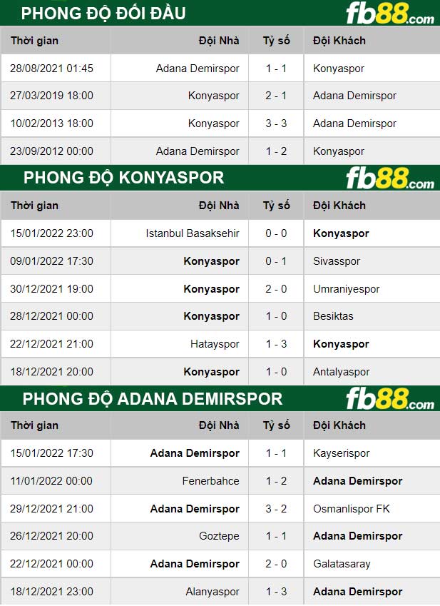 Fb88 thông số trận đấu Konyaspor vs Adana Demirspor