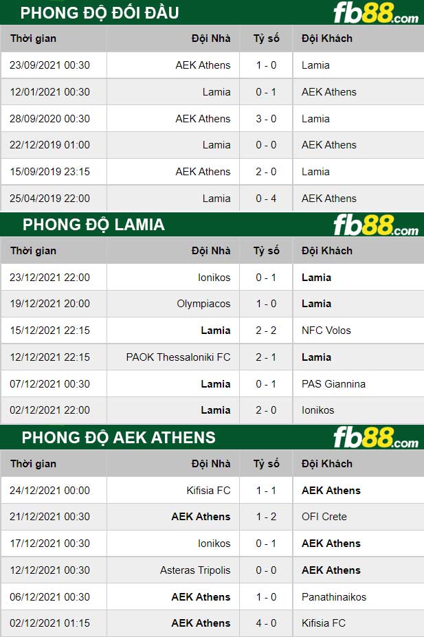 Fb88 thông số trận đấu Lamia vs AEK Athens