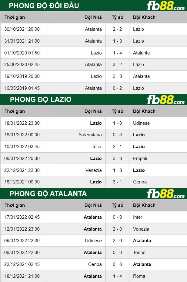 Fb88 thông số trận đấu Lazio vs Atalanta
