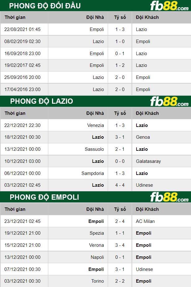 Fb88 soi kèo trận đấu Lazio vs Empoli
