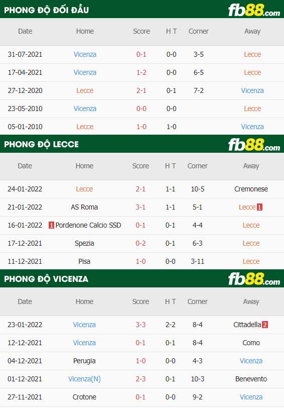 fb88-thông số trận đấu Lecce vs Vicenza
