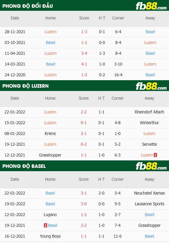 fb88-thông số trận đấu Luzern vs Basel