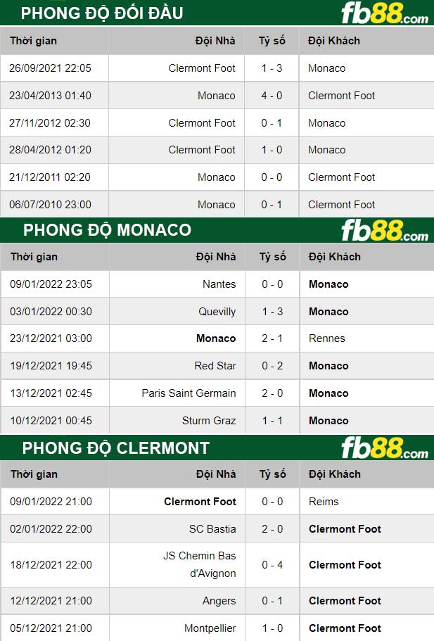 Fb88 thông số trận đấu Lorient vs Angers