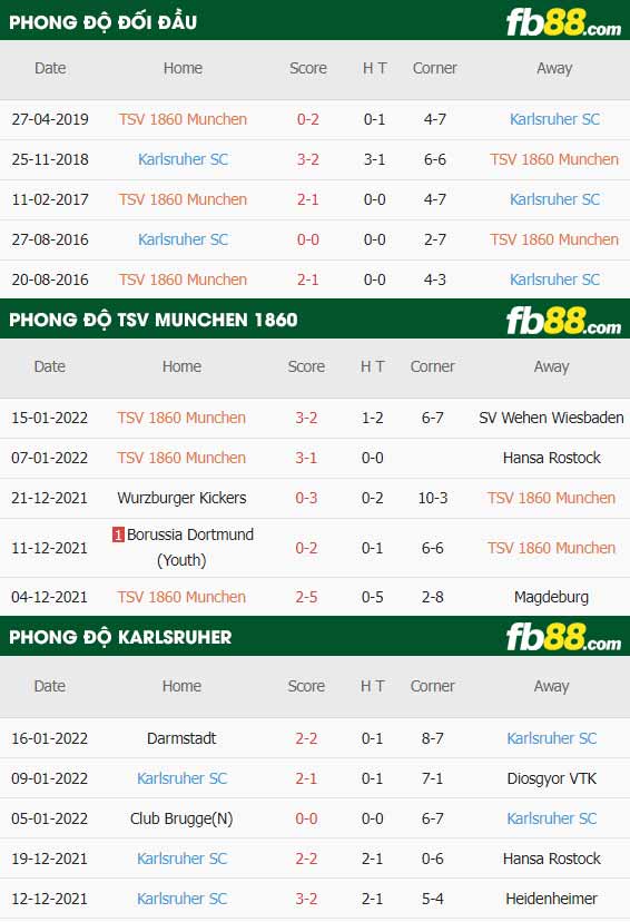 fb88-soi kèo Munchen 1860 vs Karlsruher