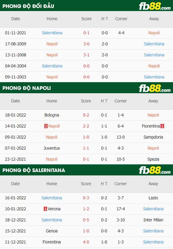 fb88-thông số trận đấu Napoli vs Salernitana