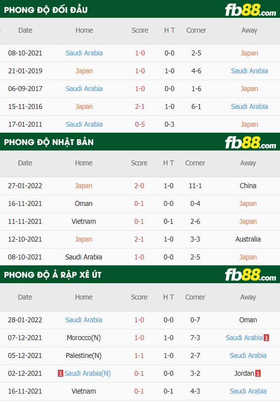 fb88-thông số trận đấu Nhat Ban vs Saudi Arabia