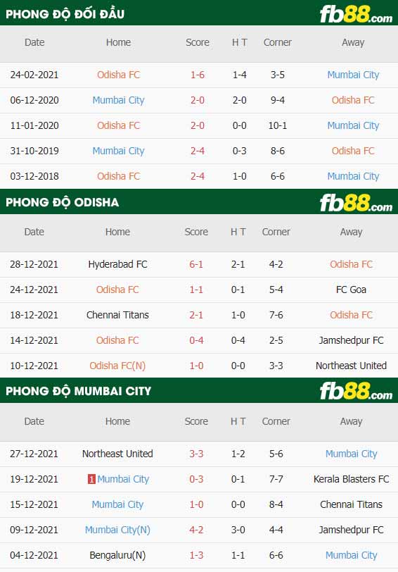 fb88-thông số trận đấu Odisha vs Mumbai City