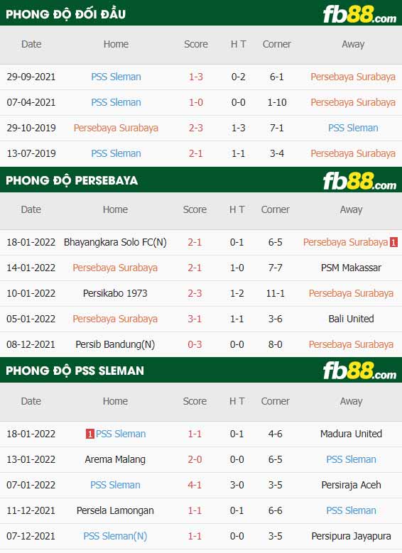 fb88-thông số trận đấu Persebaya vs PSS Sleman