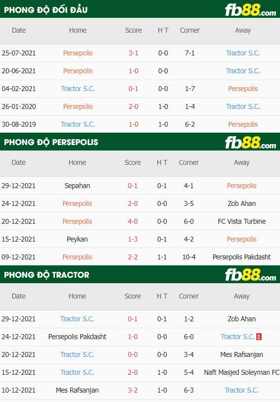 fb88-thông số trận đấu Persepolis vs Tractor SC