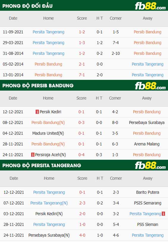 fb88-thông số trận đấu Persib Bandung vs Persita Tangerang
